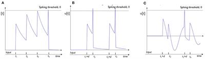 Co-learning synaptic delays, weights and adaptation in spiking neural networks